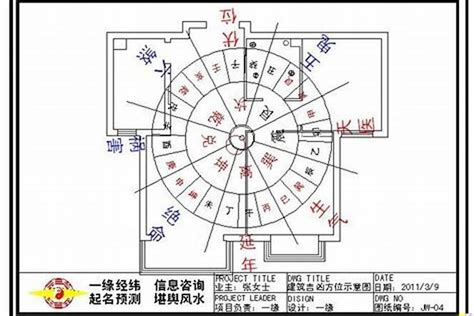 房子方位 八字